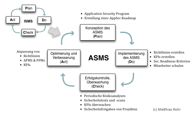 asms